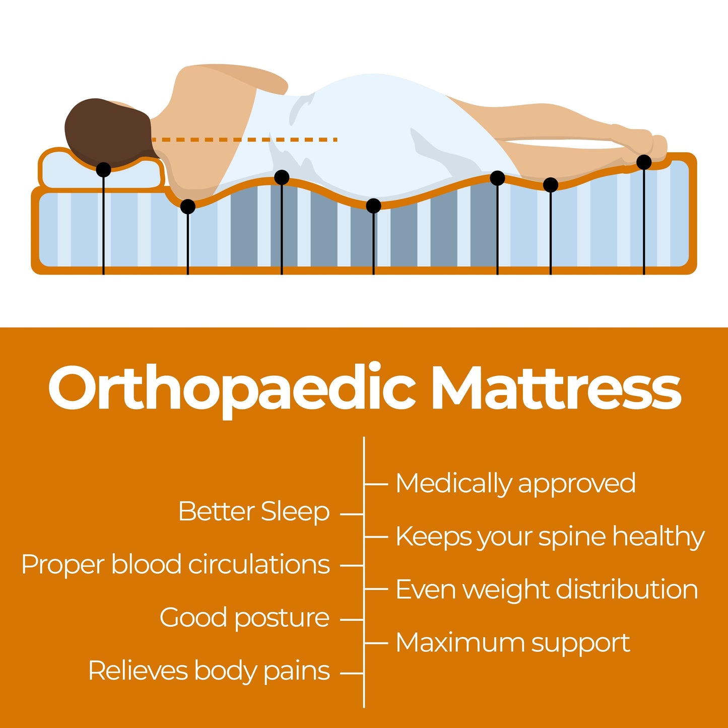 ValueSleeper 3-Zone Orthopaedic Pocket Spring King Mattress